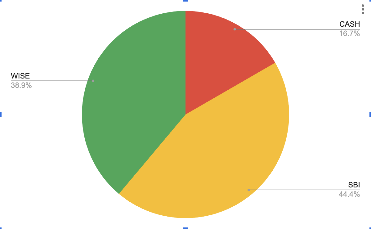 フランスワーホリ生活費|渡航後1ヶ月でかかったリアル支出【2025年8月】